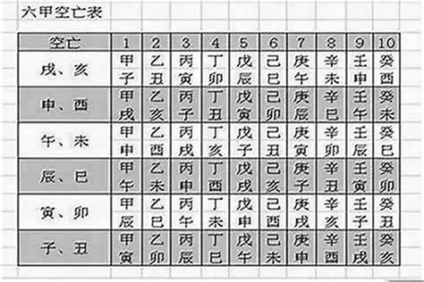 火空則發八字|八字空亡怎麼查怎麼看怎麼化解